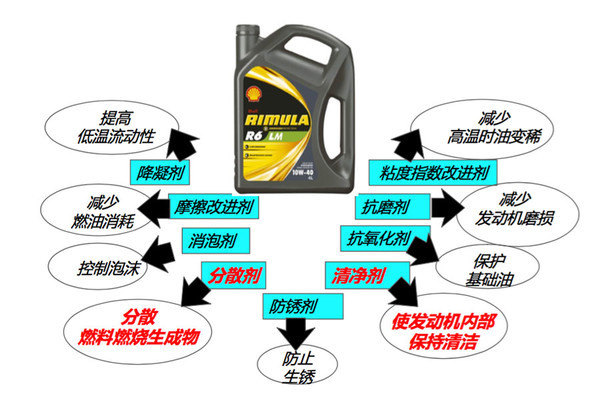 �C(j��)����֪�R �ϳ��͵�������ô�������?